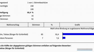 Ergebnisse Ortschaftsbürgermeisterwahl Ortschaft Schönfeld
